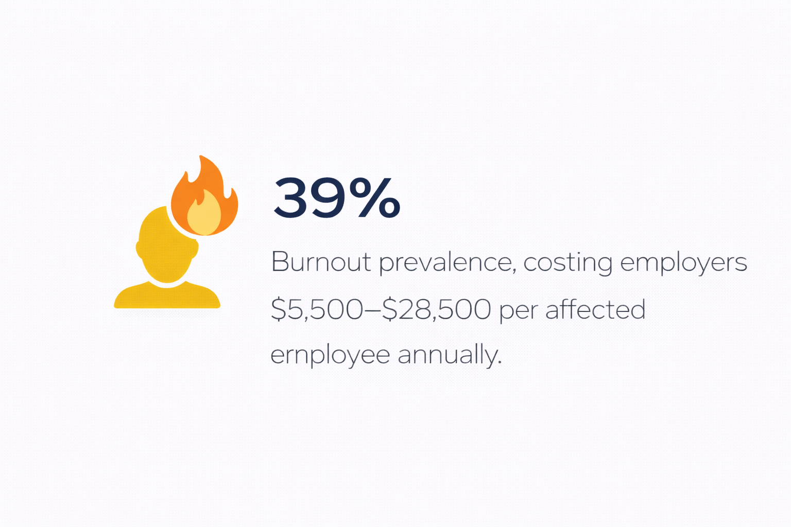 https://wholehealth365.ca/wp-content/uploads/2026/01/Burnout-prevalence-and-impact-on-employers.png