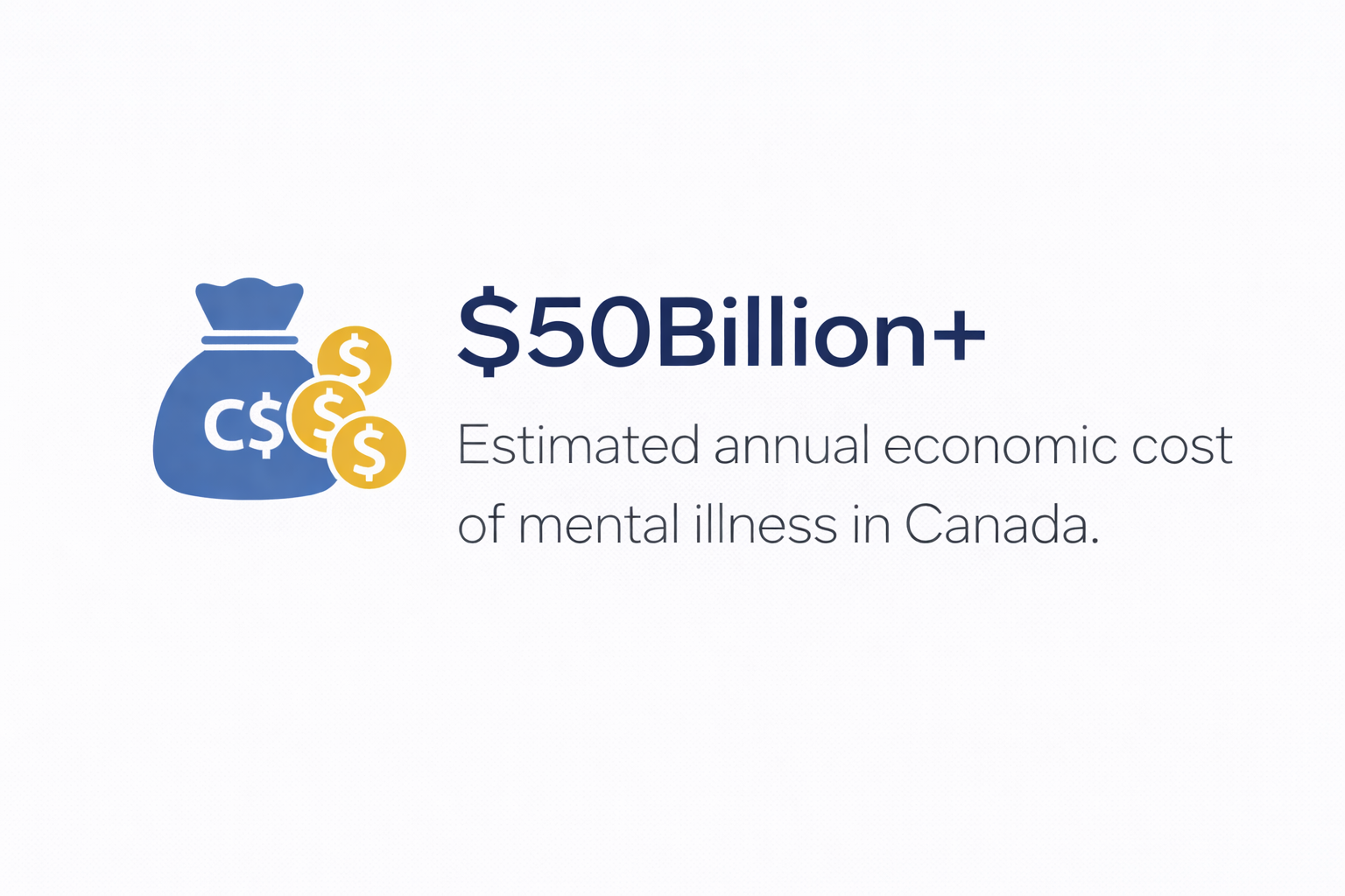 https://wholehealth365.ca/wp-content/uploads/2026/01/Economic-cost-of-mental-illness-in-Canada.png
